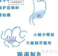 家庭用药：如何选择合适剂型
