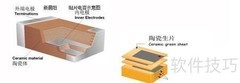贴片电容定义与分类