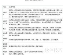 硬质合金行业投资分析