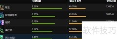 Dota2狙击手最强出装攻略