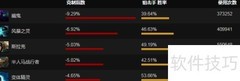Dota2狙击手最强出装攻略