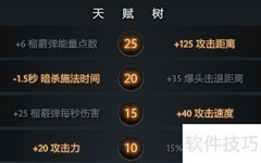 Dota2狙击手最强出装攻略