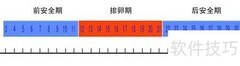 安全期避孕法靠谱吗