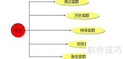 创业策划书写作指南