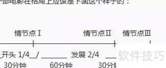 好莱坞剧本卡写作法