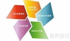 活动策划书制作指南