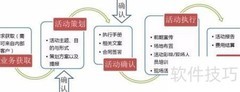 活动策划书制作指南