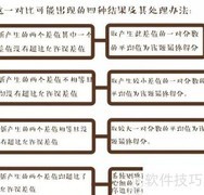 高考阅卷揭秘：流程与公平性