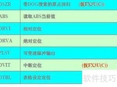 三菱FX PLC定位控制技巧