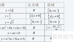 fx与f3x定义域相同的原因