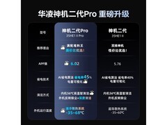 华凌神机二代Pro空调到手仅1974元