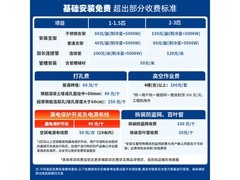 云米Super3 Max空调1999元