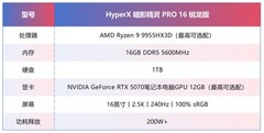 HyperX暗影精灵 Pro 16锐龙版成为2026年618电竞玩家必选游戏本