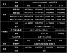高端攒机必备固态硬盘，三星9100PRO旗舰性能超大容量