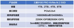 视频剪辑固态硬盘哪款好？三星9100 PRO闭眼买不踩坑