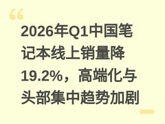 2026年Q1中国笔记本线上销量降19.2%，高端化与头部集中趋势加剧