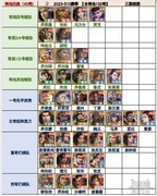 三国杀OL互通版：族王允排位实战解析