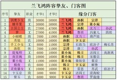 叫我大掌柜兰飞鸿阵容培养攻略