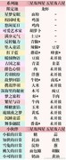 魔卡少女樱：食材解锁与产量攻略