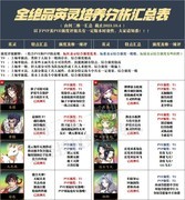 天地劫：幽城再临最新全角色强度培养攻略
