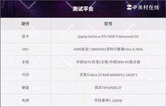 锐龙7 9800X3D游戏对比酷睿Ultra 9 285K 千帧电竞还得看AMD