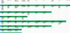 游戏开发物语全内容解锁指南