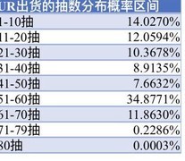 花亦山心之月抽卡保底概率揭秘