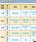 烟雨江湖：太乙门派深度解析