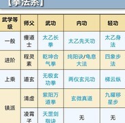 烟雨江湖：太乙门派深度解析