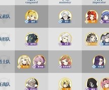 终焉誓约新手阵容搭配推荐