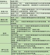 地下城堡3：物理斩击队新阵容解析