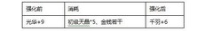 真三国快打翅膀升级全攻略