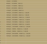 暗黑破坏神：不朽装备强化全解析