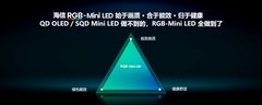 新款RGB-Mini LED哪款值得买？大品牌更放心，4款口碑机型是首选