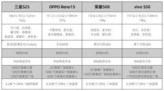 2026年第一季度高颜值手机排行榜，3000元预算怎么选？