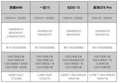 2026年第一季度长续航手机排行榜，4000元预算怎么选？