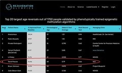 62岁逆龄24岁！赛立复力活元：比普通NMN高效4倍的平民抗衰密钥