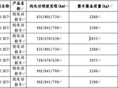 小米SU7入新能源免税目录，全系升级900V平台、激光雷达及空气悬架