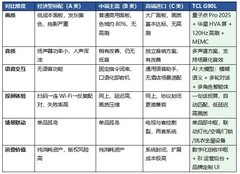 12家酒店电视实测：画质只是及格线，谁先读懂住客谁赢