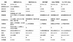 26年75寸Mini LED性价比测评！多款对比，创维A7H Pro壁纸电视脱颖而出