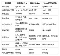 2026中高端75英寸电视实测横评｜4款机型测评，创维兼顾家装与影音