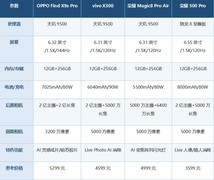 2026年8月智能修图手机推荐 拍照不想手动P可无脑入