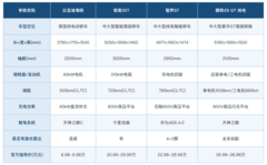 10-30万买什么车？四款好车必须看