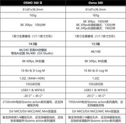 DJI Osmo 360 II体验：大疆再升级全景相机，新功能加入，画质更出色