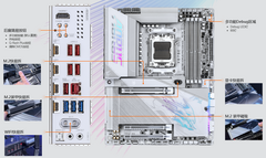技嘉发布X3D系列主板：专为AMD X3D处理器打造，游戏性能提升高达25%