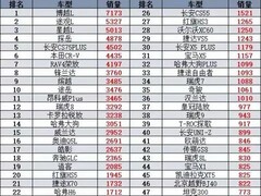 2025年燃油SUV销量洗牌：自主三强登顶，合资光环褪去