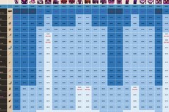 坎特伯雷公主工会战Boss技能倍数图