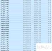 Pr .Mogrt预设安装指南