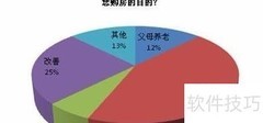 设计高效调查问卷的技巧