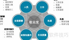 敬业度调查问卷设计指南
